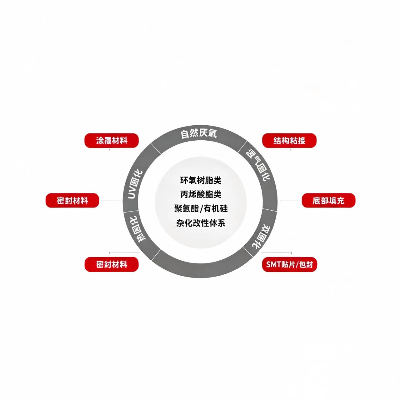 产品中心